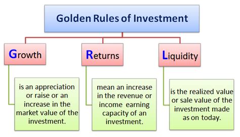 投資金律：揭開投資界的神秘面紗，如何依循金律創造財富？